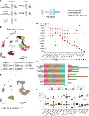 Single-cell transcriptomic analysis in two patients with rare systemic autoinflammatory diseases treated with anti-TNF therapy